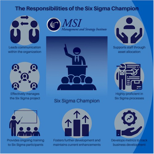 Role Of The Six Sigma Champion - Management And Strategy Institute